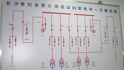 世紀金源大飯店配電工程