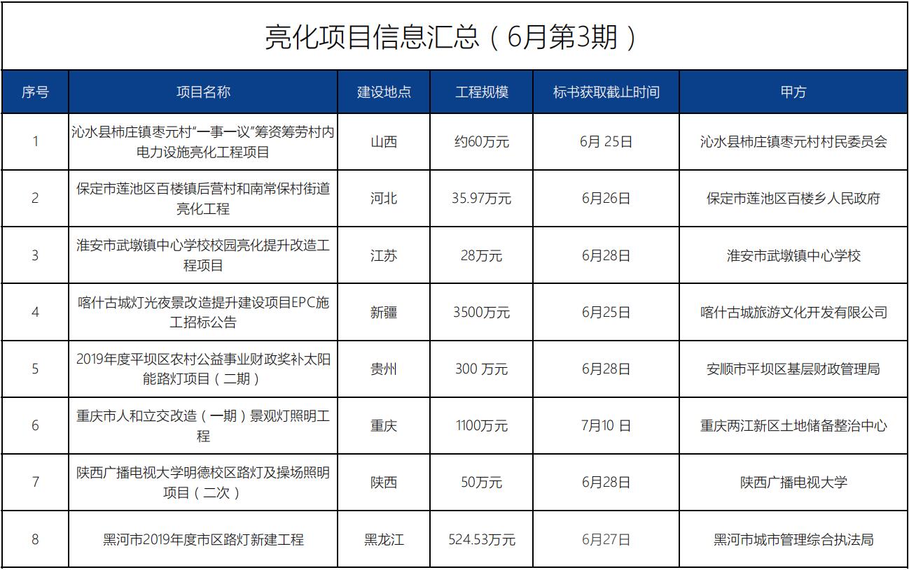招標信息丨亮化項目(6月第3期)