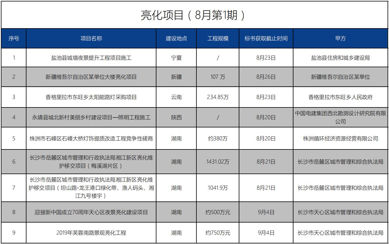 招標信息丨亮化項目（8月第1期）